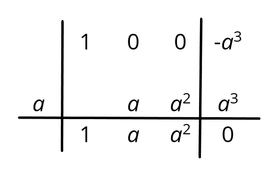Regola di Ruffini applicata alla differenza di due cubi
