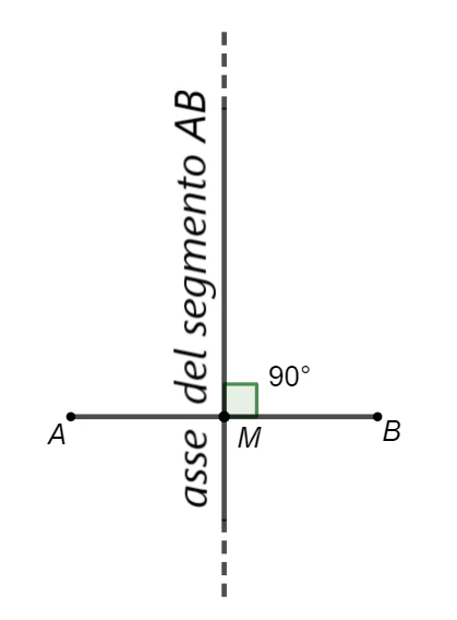 Asse di un segmento