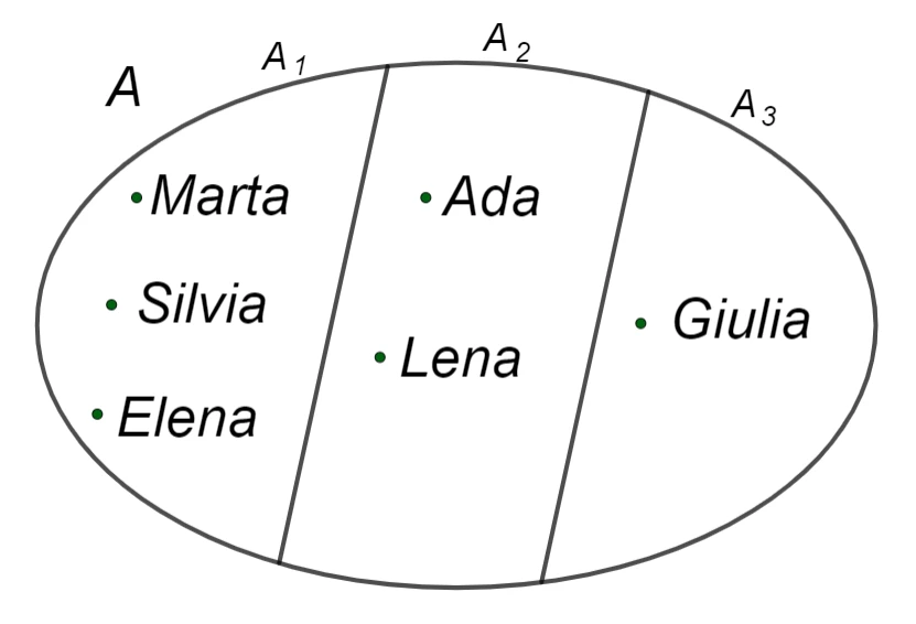 Classe di equivalenza