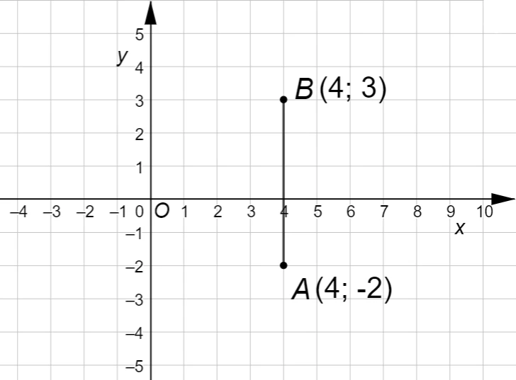 Distanza tra due punti con la stessa ascissa