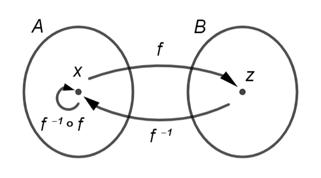 funzione identità 3s47