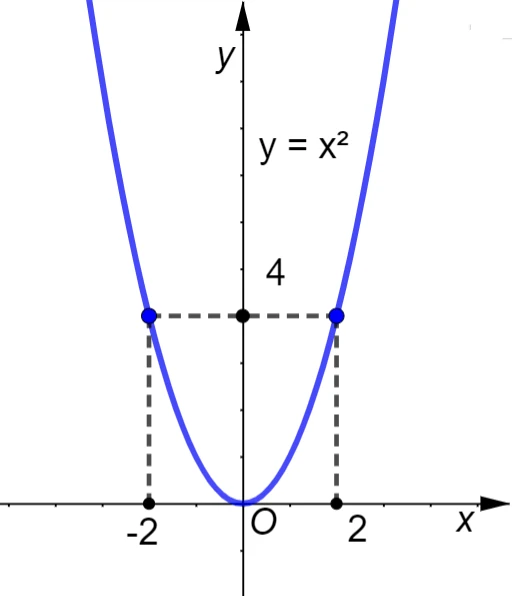 funzione non iniettiva 3s20 b