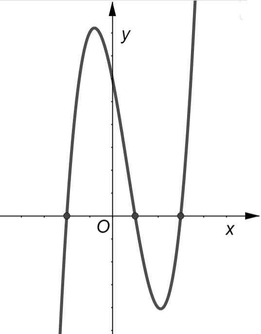Grafico di funzione 3s14