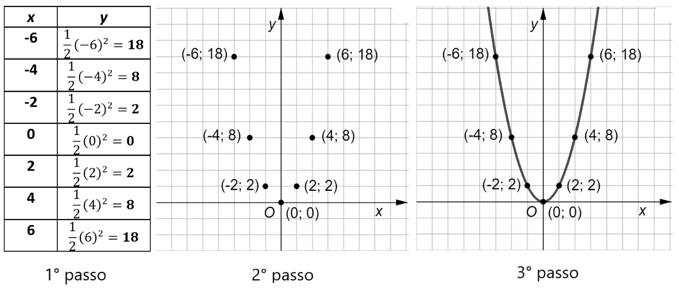 Grafico di una funzione
