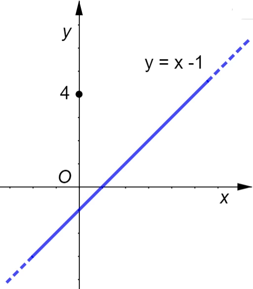 grafico di funzione iniettiva 3s19