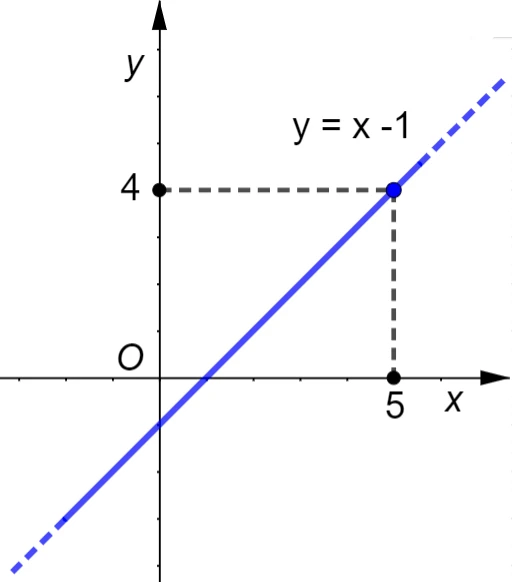 grafico di funzione iniettiva 3s20 a