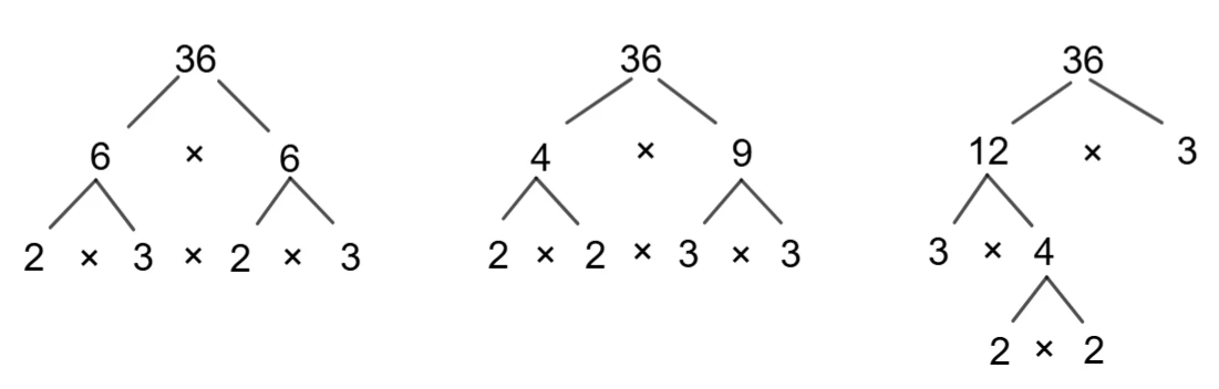 Grafo ad albero per la scomposizione di un numero in fattori primi