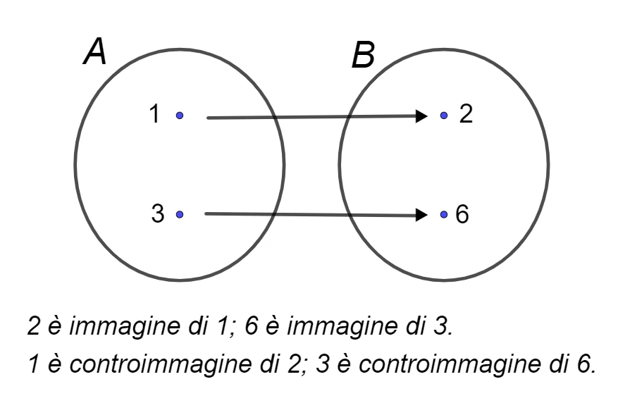 Immagine e controimmagine