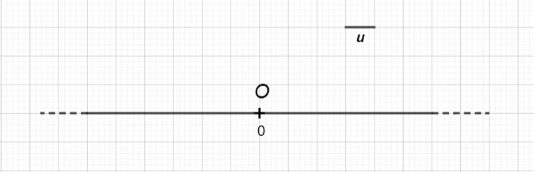 Rappresentazione dell'origine e dell'unità di misura sulla retta dei numeri interi