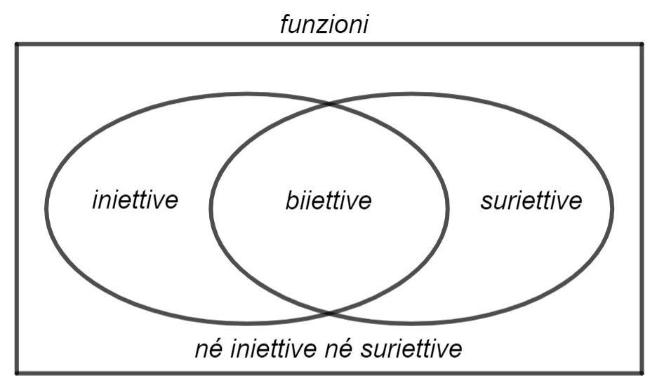 insieme delle funzioni 3s28