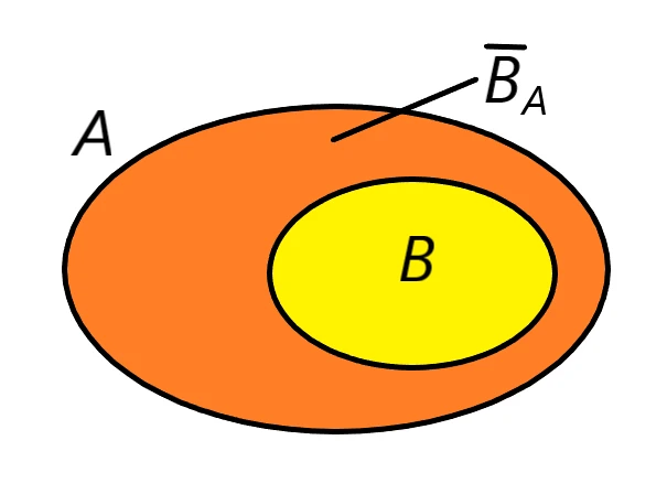 Diagramma di Venn dell'insieme complementare