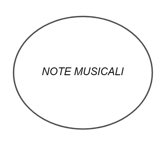 Rappresentazione grafica di un insieme mediante proprietà caratteristica