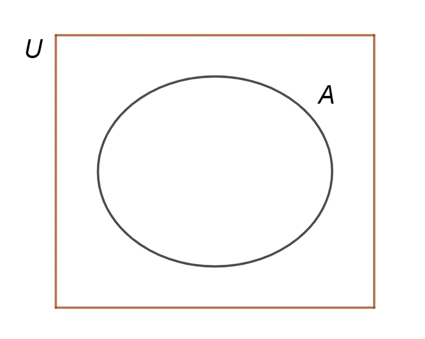 Rappresentazione dell'insieme universo con diagramma di Venn