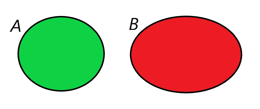 Diagramma di Venn dell'intersezione di due insiemi disgiunti