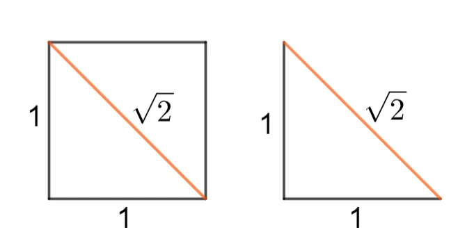 Rappresentazione geometrica della radice quadrata di 2