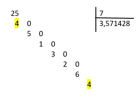 Divisione per ottenere un numero decimale periodico