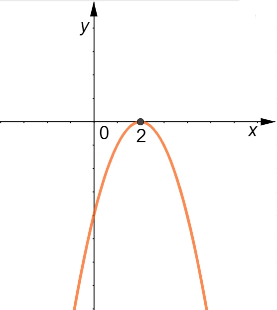 Parabola della funzione y uguale ax quadrato più bx passante per l'origine