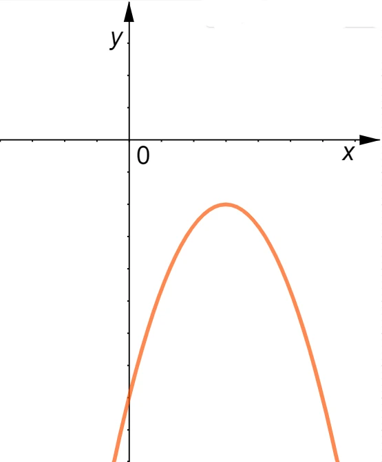 Calcolo del vertice della parabola y uguale tre quinti x quadrato meno 3x