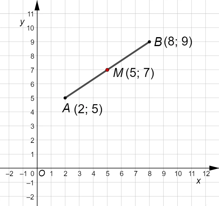 Formula del punto medio di un segmento