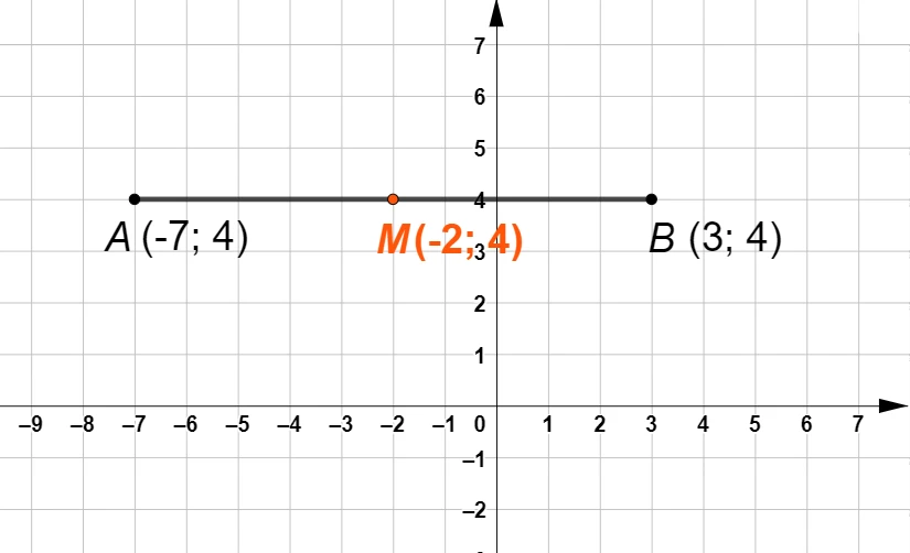 Calcolo delle coordinate del punto medio