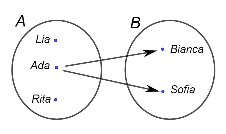 Relazione binaria