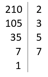 Scomposizione del numero 210 in fattori primi