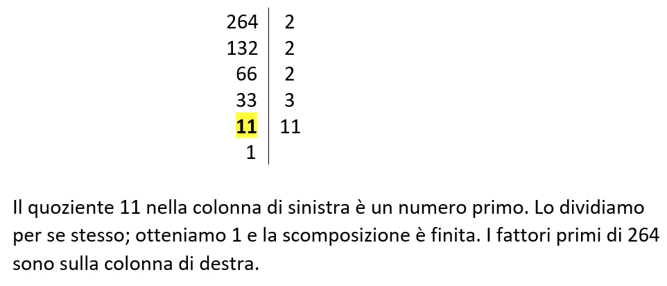 Conclusione della scomposizione del numero 264 in fattori primi