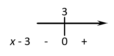 Schema del segno del binomio x − 3