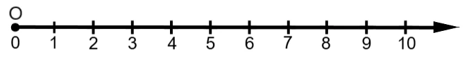 Origine O della semiretta dei numeri naturali
