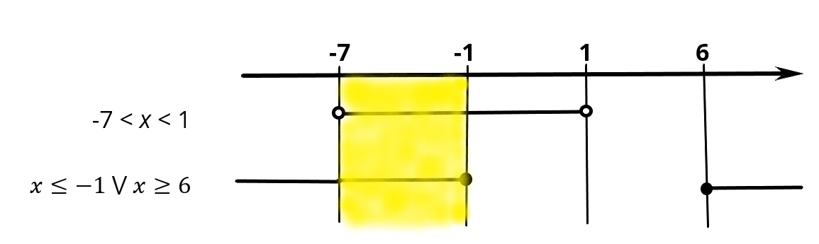Intersezione delle soluzioni del sistema di disequazioni