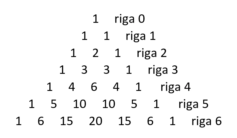 Numerazione delle righe del triangolo di Tartaglia