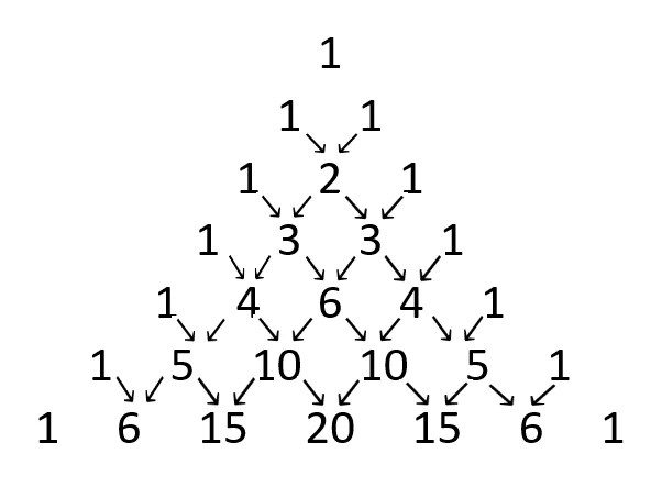 Procedimento di costruzione del triangolo di Tartaglia