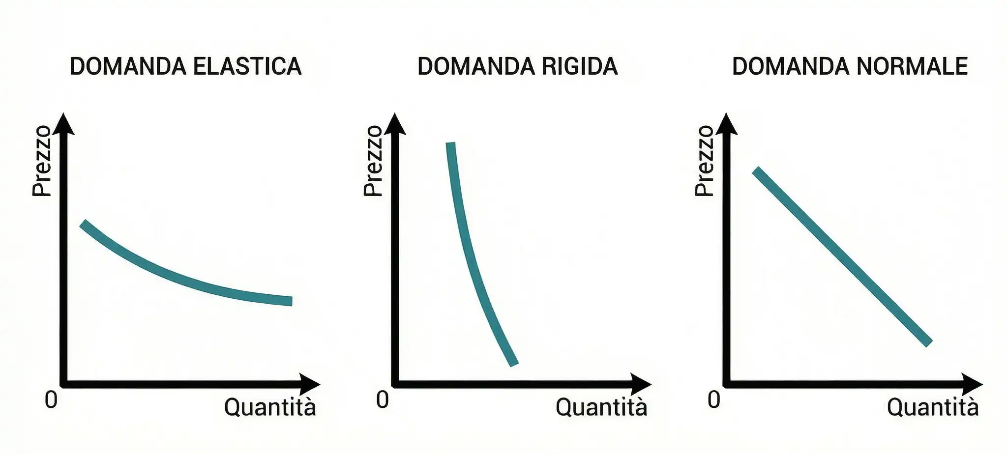 Domanda 7.4.1