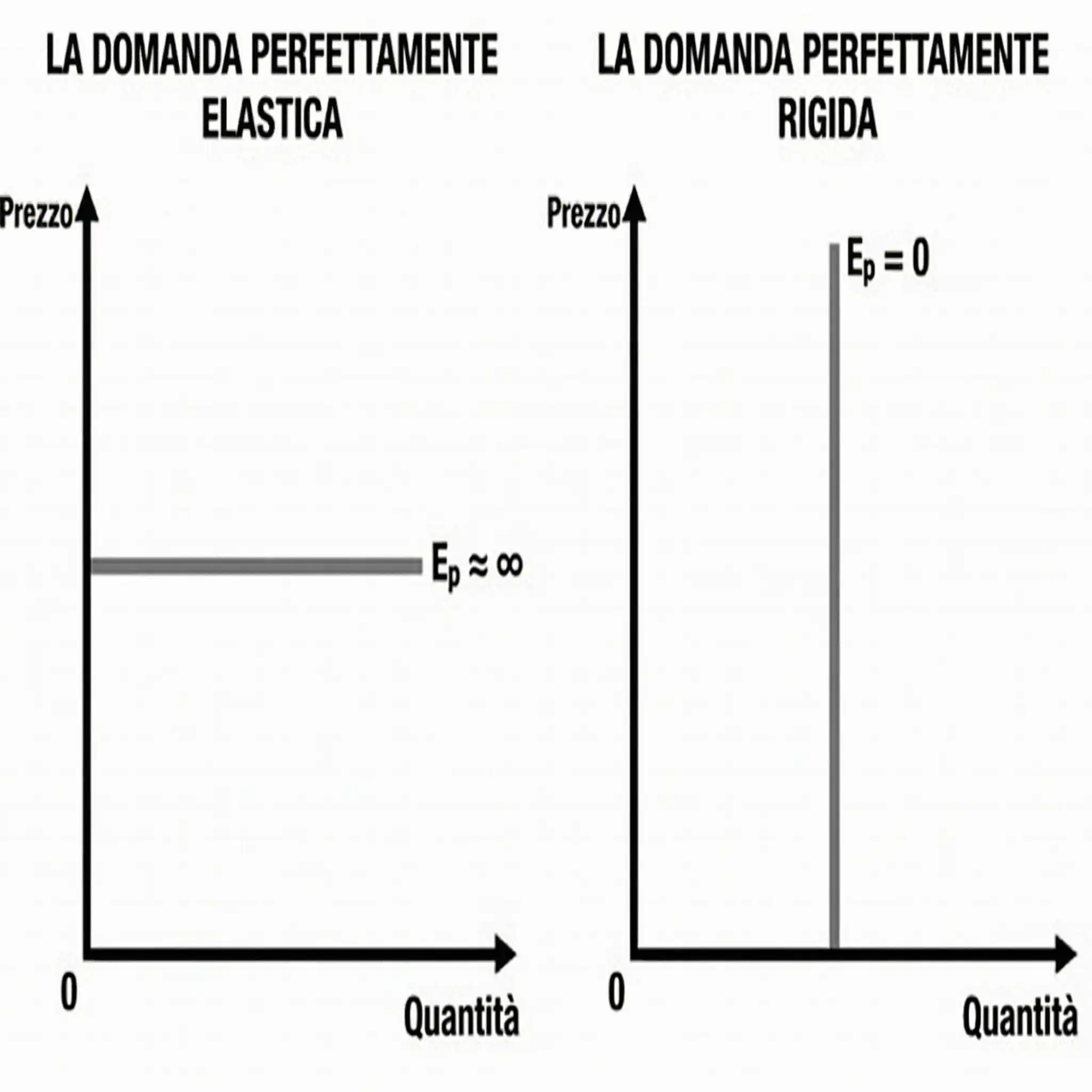Domanda 7.4.2